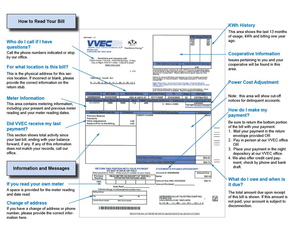 How to Read Your Bill Image